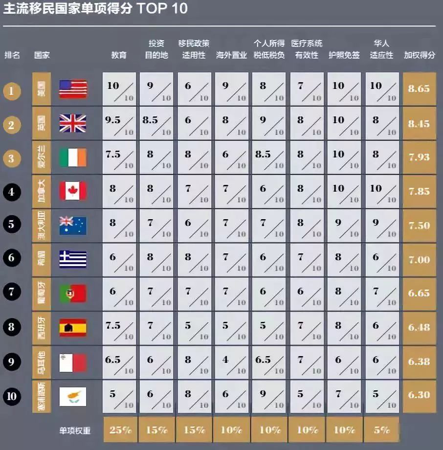 海那边移民：希腊成置业移民项目首选？
