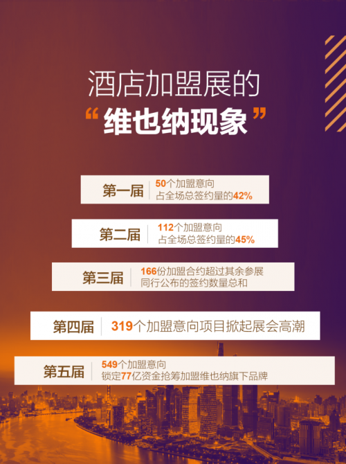 C位之路，从pick中端酒店一哥维也纳开始