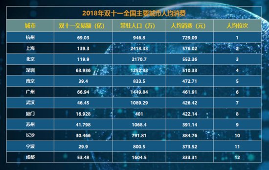 2.天猫 vs 京东双十一交易额