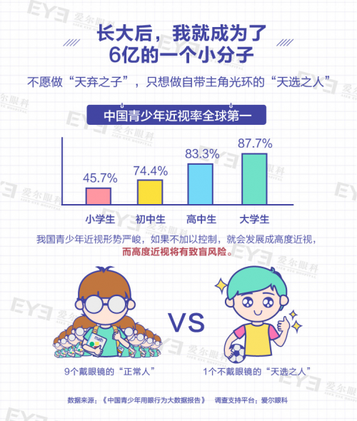 近视人口数量_下面是明光小学2002年一年级至六年级近视眼发病情况统计表.(2)