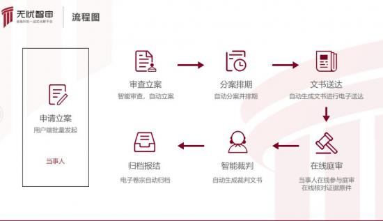 高效化解信用卡纠纷 “法律+科技”或成贷后逾期处置新常态