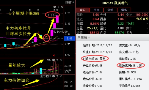 罕见利好消息:科信技术隆基股份千山药机恒瑞医药三维通信吉大通信富春股份恩捷江苏国信一汽富维北讯集团金龙机电文投控股正海生物