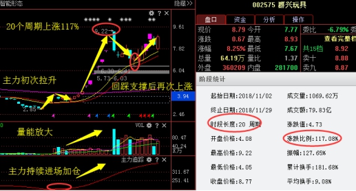 最新利好消息：超华科技光一科技银禧科技京华激光中信建投万里扬天津松江湖南发展宇信科技安控科技盛达矿业佐力药业科恒股份德美