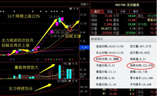 最新利好消息：超华科技光一科技银禧科技京华激光中信建投万里扬天津松江湖南发展宇信科技安控科技盛达矿业佐力药业科恒股份德美