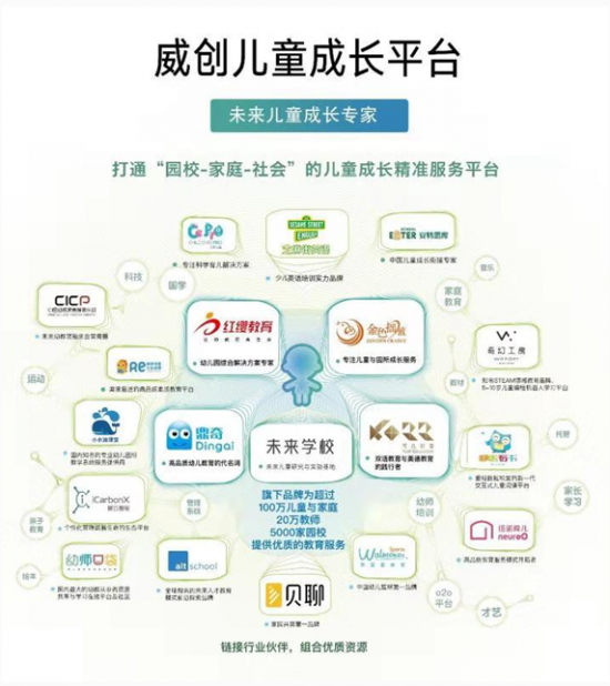 威创受邀出席教育部“2018未来学校博览会”