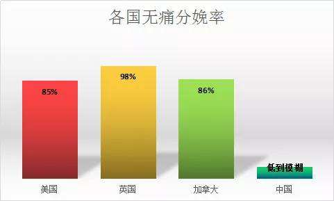 响应国家分娩镇痛号召 常德维多利亚妇产医院