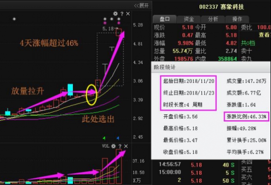 最新利好:大族激光博云新材神州长城国美通讯东方园林浪潮信息高斯贝尔深大通京东方A印纪传媒黄河旋风欧浦智网赢时胜荣华实业君