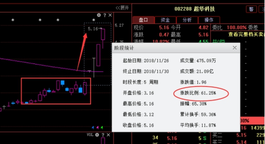 利好消息：神马股份综艺股份维科技术华创阳安中信建投宇信科技万马科技钧达股份雅化集团蓝海华腾舍得酒业兆新股份海辰药业建新股