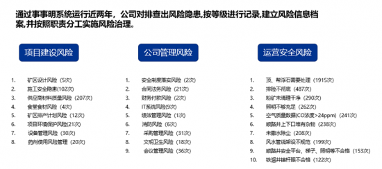 安全生产高于一切 事事明为安全管理保驾护航