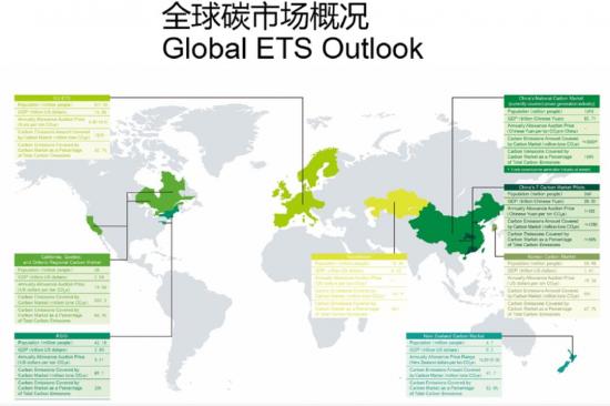 经济总量与碳排放_主要经济体的碳排放(2)