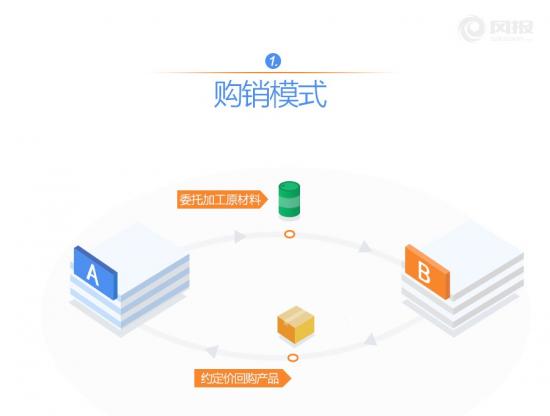 客户和供应商是同一人，我们该小心什么