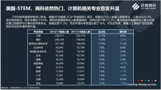 启德教育发布留学市场2018年盘点与2019年展望