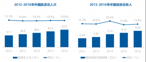 预计到2020年,将实现4a级以上旅游景区数字化智能服务全覆盖.