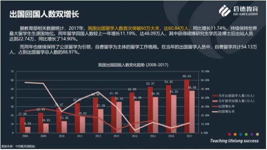 启德教育发布留学市场2018年盘点与2019年展望