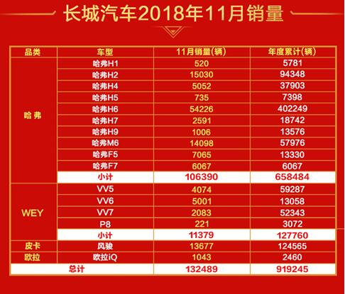 长城汽车体系力突围，魏建军用实力证明：车市寒冬不存在