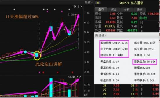 最新利好消息：市北高新大众公用和晶科技江龙船艇建科院江特电机鲁商置业同兴达英飞拓蓝光发展实丰文化高科石化弘业股份天邑股份