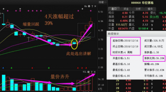 最新利好消息：市北高新大众公用和晶科技江龙船艇建科院江特电机鲁商置业同兴达英飞拓蓝光发展实丰文化高科石化弘业股份天邑股份