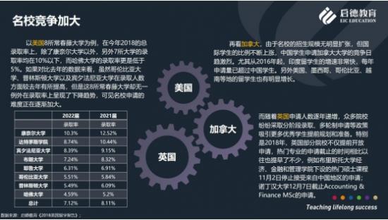 启德教育预测2019中国留学市场：名校申请白热化、雅思托福有变化