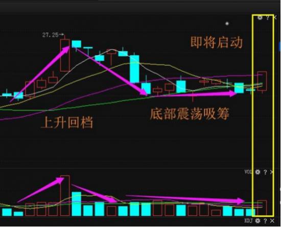 最新利好消息：市北高新大众公用和晶科技江龙船艇建科院江特电机鲁商置业同兴达英飞拓蓝光发展实丰文化高科石化弘业股份天邑股份