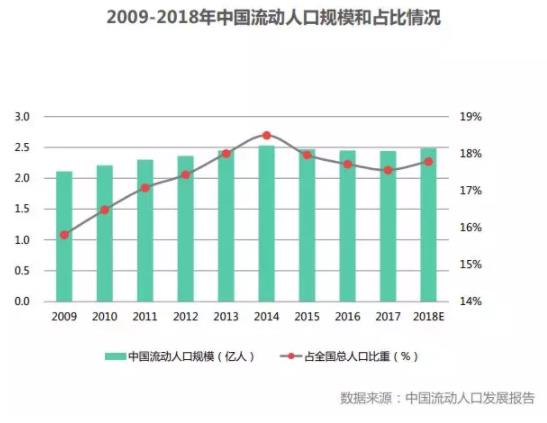 流动人口管理全年总结_流动人口管理办法图片(3)