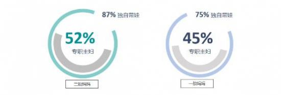 2019二胎家庭营销洞察报告