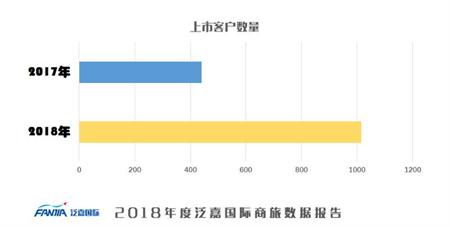 2018年度泛嘉商旅报告：智慧商旅，助力企业数字化升级