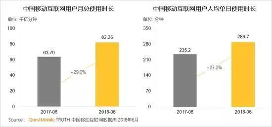 四大维度解析2018网综市场：头部效应显著、圈层爆款频出、精品内容出海、宏观调控加强