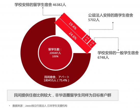 赴日留学生不再愁住房 “团扇 — — Uchiwa”新公寓租赁项目登场
