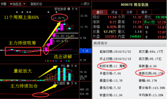 利好消息：上海莱士润建通信通鼎互联鲁西化工上海新阳大众公用通威股份老板电器春兴精工雪人股份中衡设计高斯贝尔赛象科技大族激