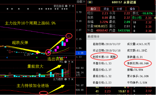 利好消息：上海莱士润建通信通鼎互联鲁西化工上海新阳大众公用通威股份老板电器春兴精工雪人股份中衡设计高斯贝尔赛象科技大族激