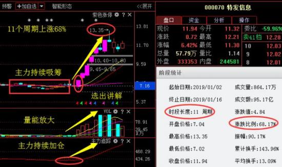 利好消息：大族激光沪电股份新城控股中旗股份春兴精工隆基股份雏鹰农牧伊利股份川环科技大众公用市北高新国新健康天壕环境北京文