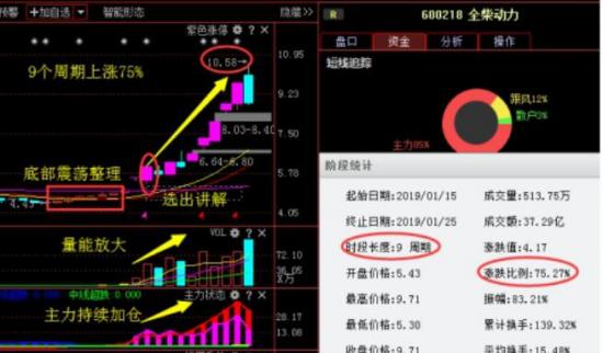 利好消息：大族激光沪电股份新城控股中旗股份春兴精工隆基股份雏鹰农牧伊利股份川环科技大众公用市北高新国新健康天壕环境北京文