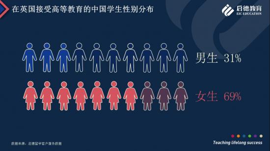 启德教育：英国留学，本科申请人数攀升，硕士研究生申请仍为主流