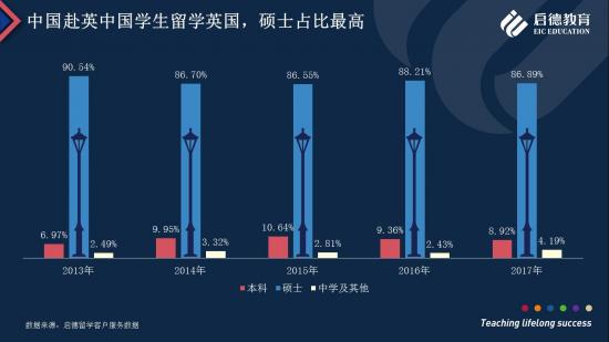 启德教育：英国留学，本科申请人数攀升，硕士研究生申请仍为主流