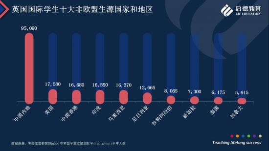 启德教育：英国留学，本科申请人数攀升，硕士研究生申请仍为主流