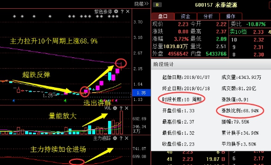 利好消息：北巴传媒康美药业大众公用格力电器科大讯飞大族激光国海证券隆基股份晶盛机电通威股份鲁西化工先导智能蔚蓝生物市北高