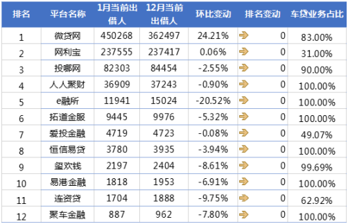 信贷平台排名_银行信贷图片(3)