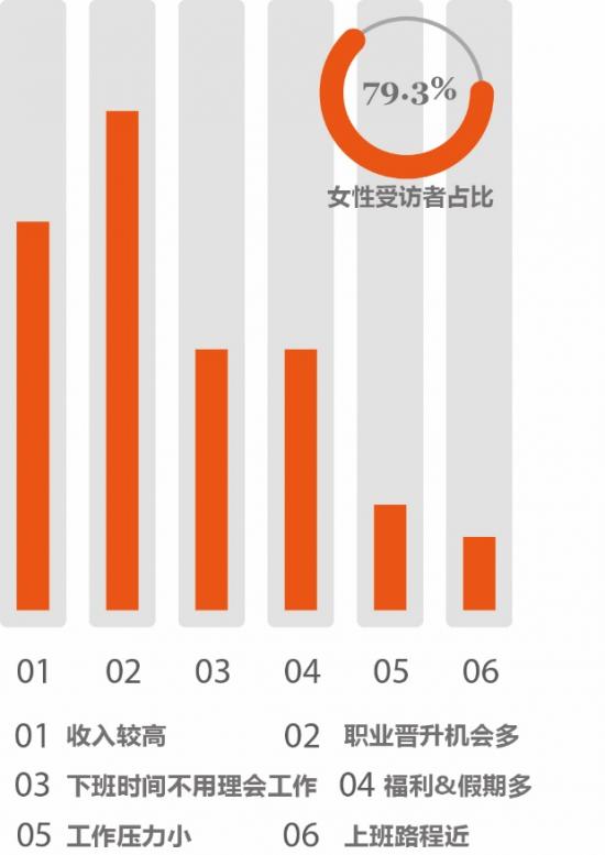 前程无忧发布2019女性职业调查