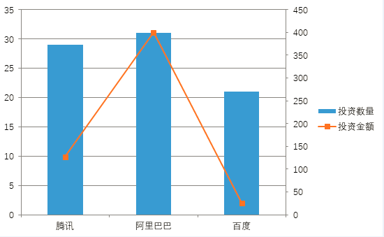 又一家ToB公司获得近4亿融资，ToB的春天来了