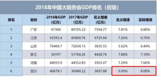四川省经济总量排名2019_四川省地图(3)