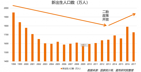 人口总出生率_中国人口结构图总人口出生率-中国人口(3)