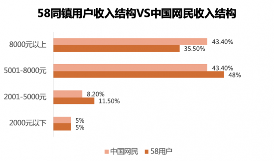 乡村经济在我国经济总量中的占比_我国各种经济形式占比