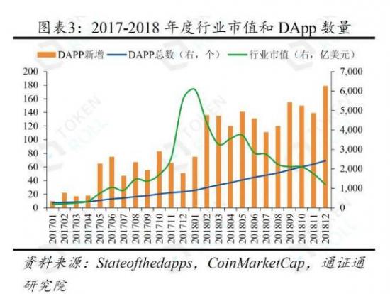 区块链“黑马”强势来袭，旗下DAPP打造行业新未来