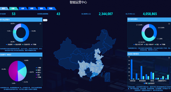 科技赋能,服务为民,保臻助推智慧城市发展