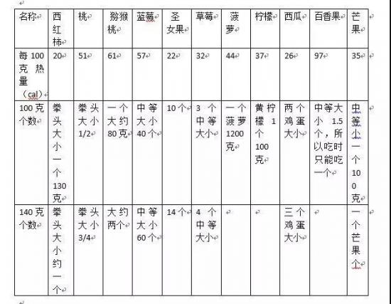 粥教瘦帮你在减肥期间正确吃水果正确喝水