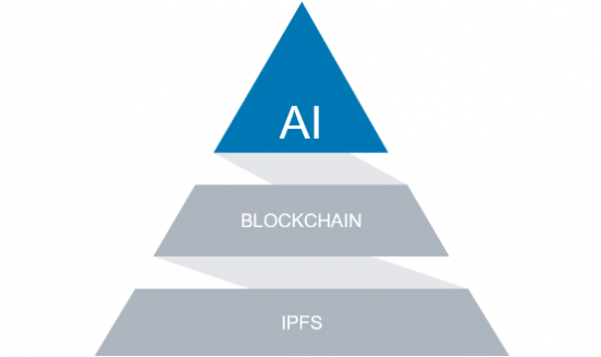 能量链 区块链赋能AI，AI赋能人类经济社会！