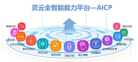 捷通华声AICP：打造金融基础AI能力平台，助力金融业务智能化