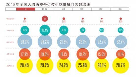 2019年小吃市场现状如何?魏姐包心粉圆地位“难以撼动”