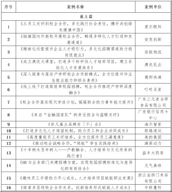 2022“中国就业力”年度案例征集活动结果公布