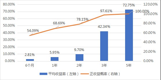 当前如何布局权益资产？选择拿得住、睡得着的好产品！